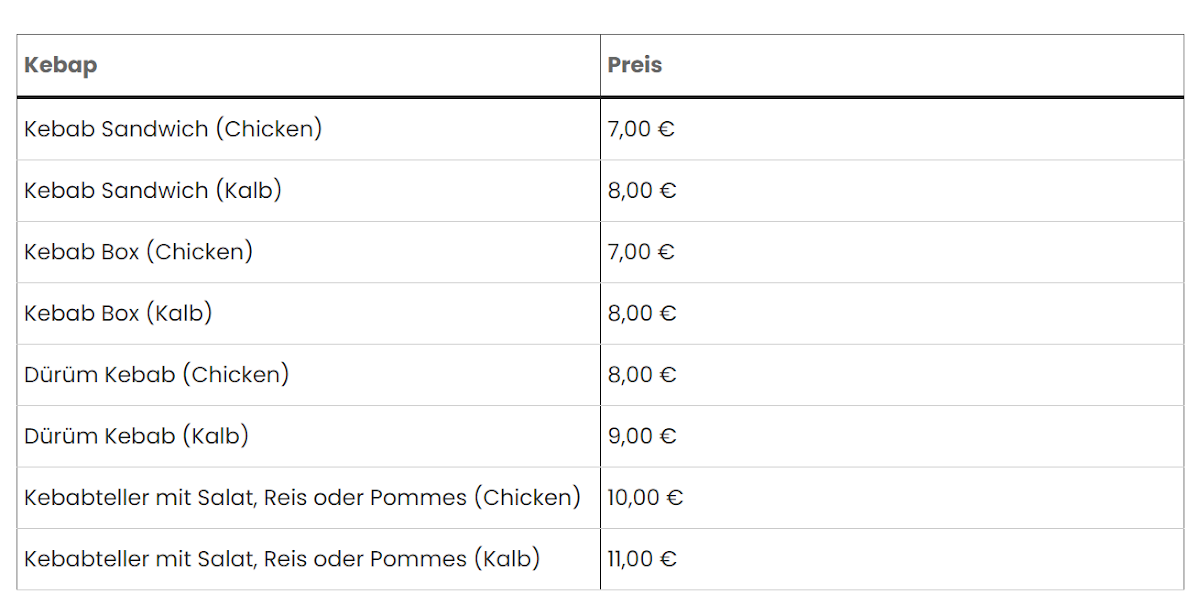 Speisekarte, All in One Restaurant & Bar