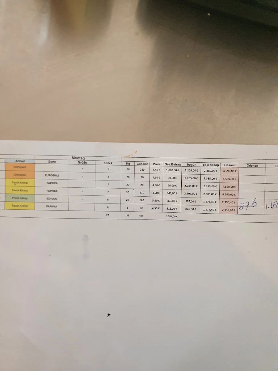 Speisekarte, Schukri Grillhaus