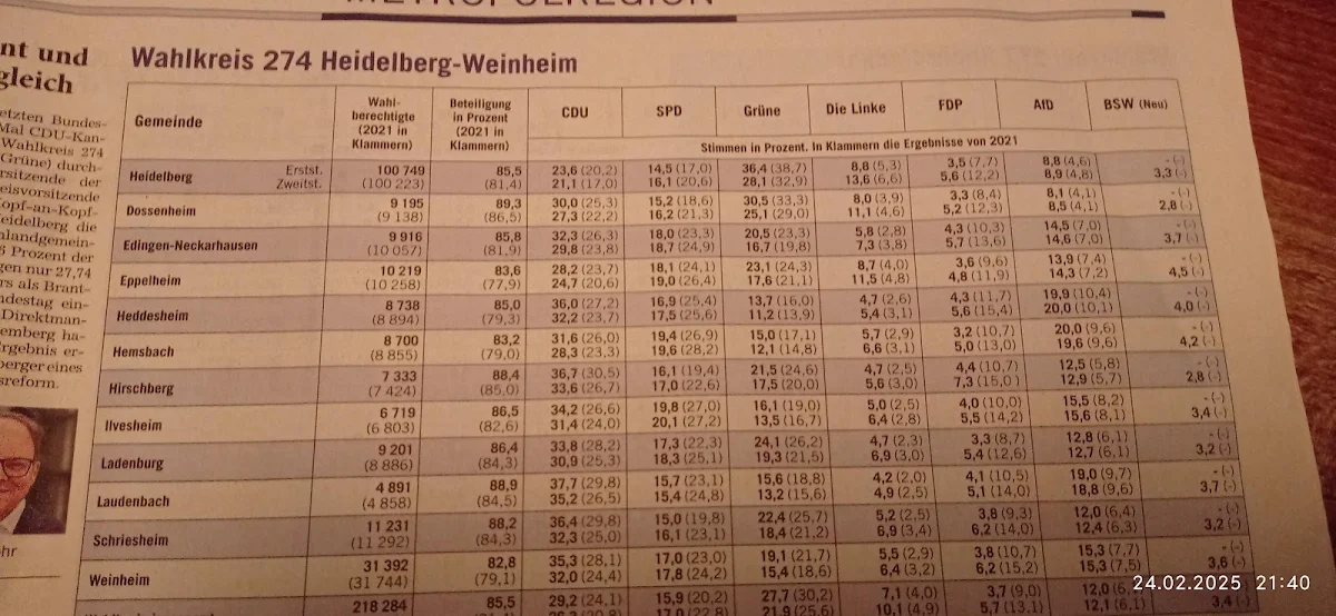Speisekarte, P11 Café Bar - Filsinger & Inhülsen GbR