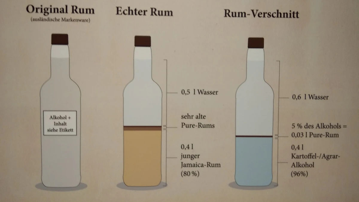 Speisekarte, Alte Kaffeerösterei Im Sonnenhof
