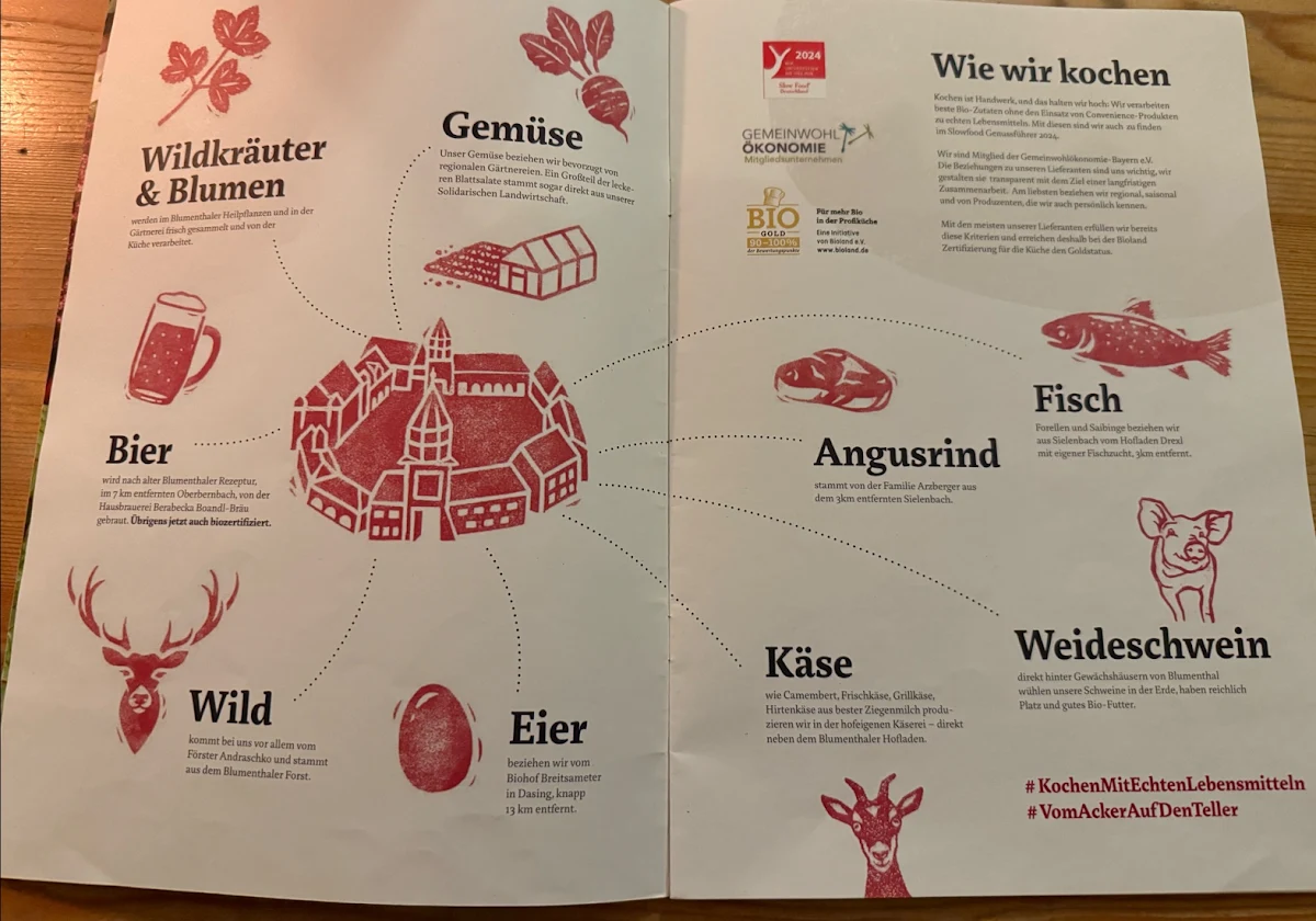 Speisekarte, Bio Gasthaus & Biergarten Schloss Blumenthal