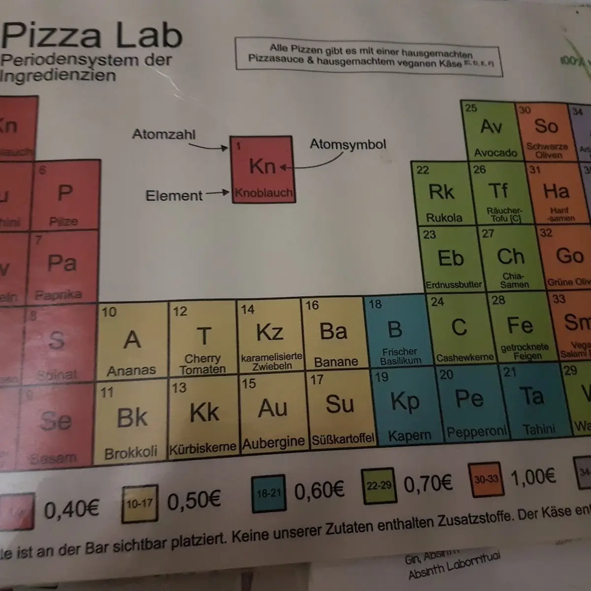 Speisekarte, Pizza LAB