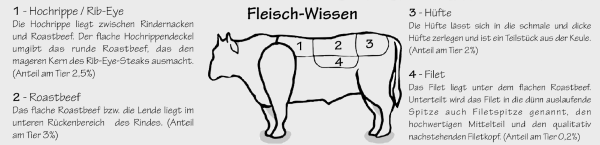Speisekarte photo 5