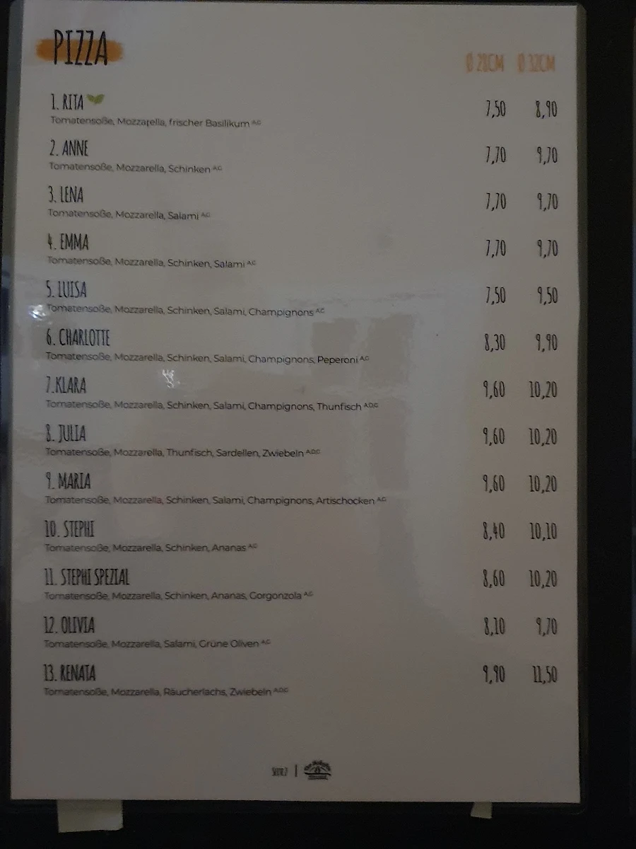 Speisekarte, Der Holzofen