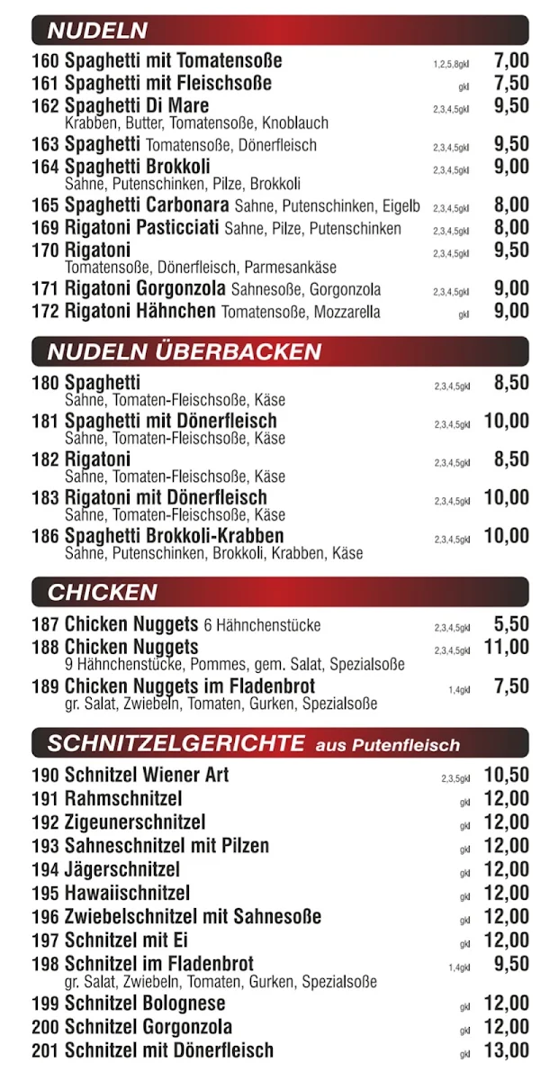 Speisekarte, Pizzeria Boss