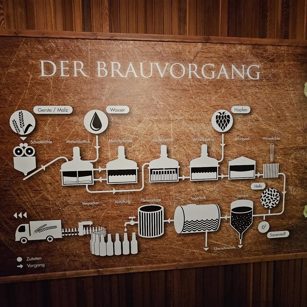 Speisekarte, KLINDWORTHS GASTHOF