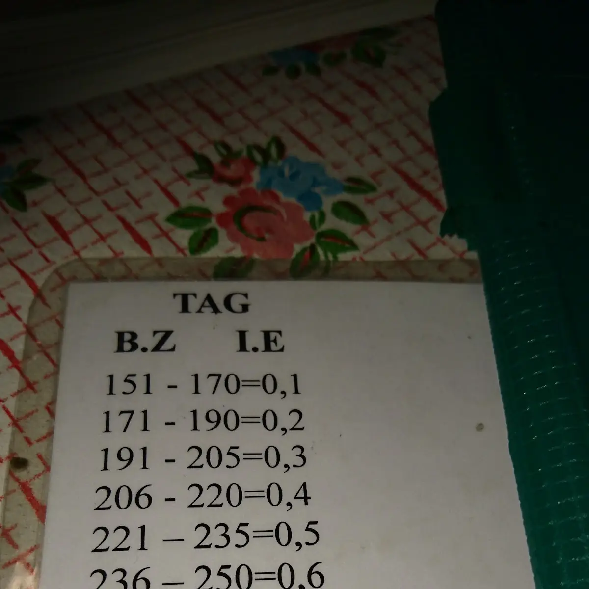 Speisekarte, Biergarten "Zur Benediktiner-Quelle" - Baron