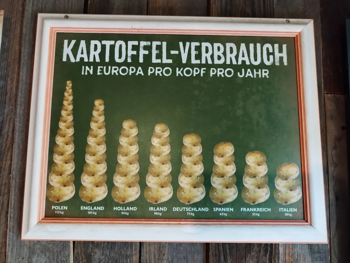 Speisekarte photo 10